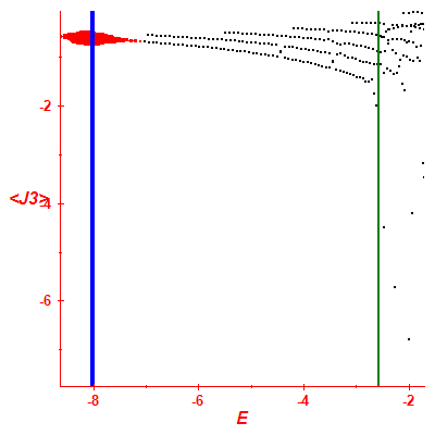 Peres lattice <J3>